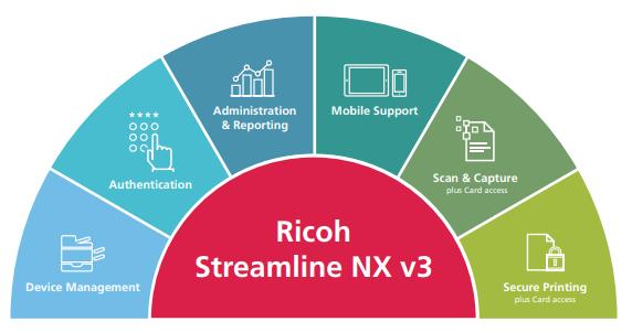 Hộp Mực Photocopy Ricoh Photo Streamline Nx V3